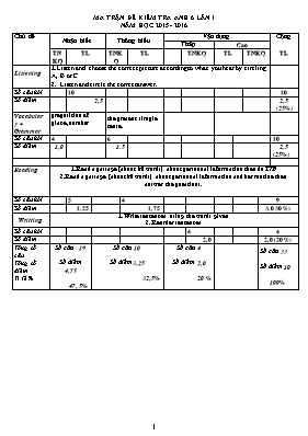 3 Đề kiểm tra 1 tiết lần 1 môn Tiếng Anh Lớp 6 - Năm học 2015-2016 - Trường THCS Văn An (Có đáp án)